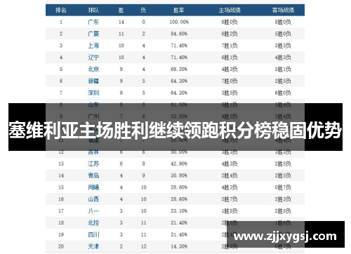 塞维利亚主场胜利继续领跑积分榜稳固优势